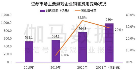  电竞产业规模持续扩大 多元化布局成新趋势