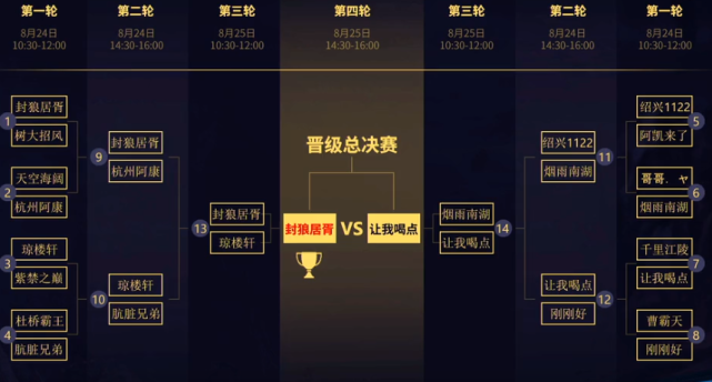  电竞选手指尖飞舞，键盘敲出冠军之路