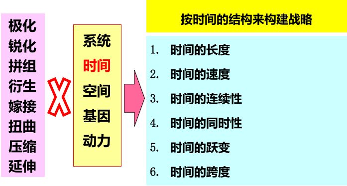  战术犯规战略布局，最后时刻博弈显智慧
