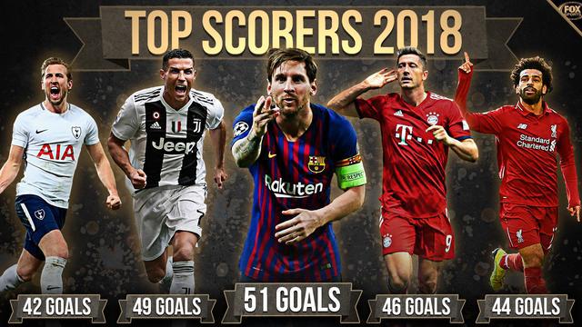  阿根廷联赛射手榜竞争白热化